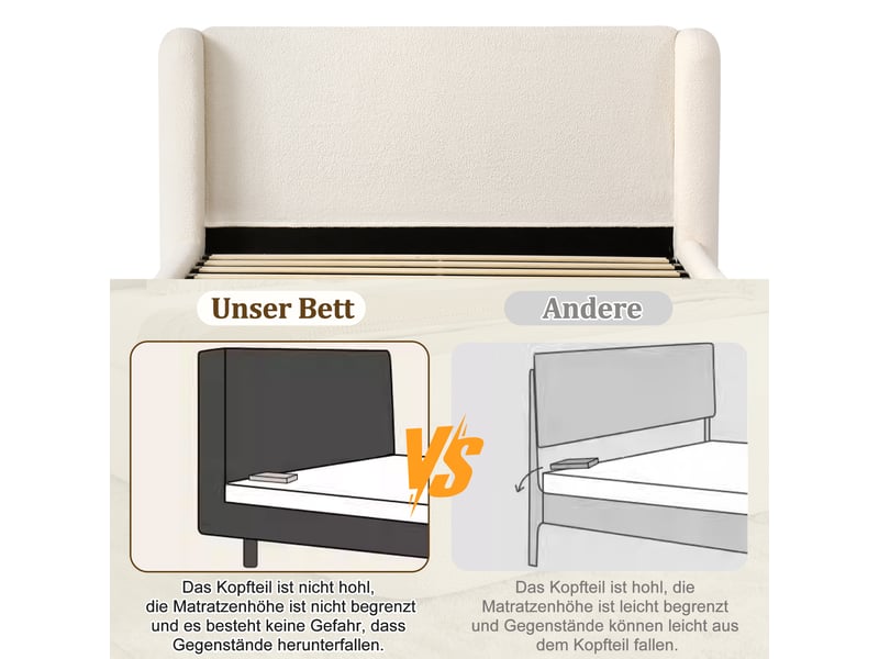  Lit 2 places rembourré 140x190cm avec sommier inclus, lit coffre avec hydraulique, tête de lit rembourrée, beige bouclé  - Conforama E