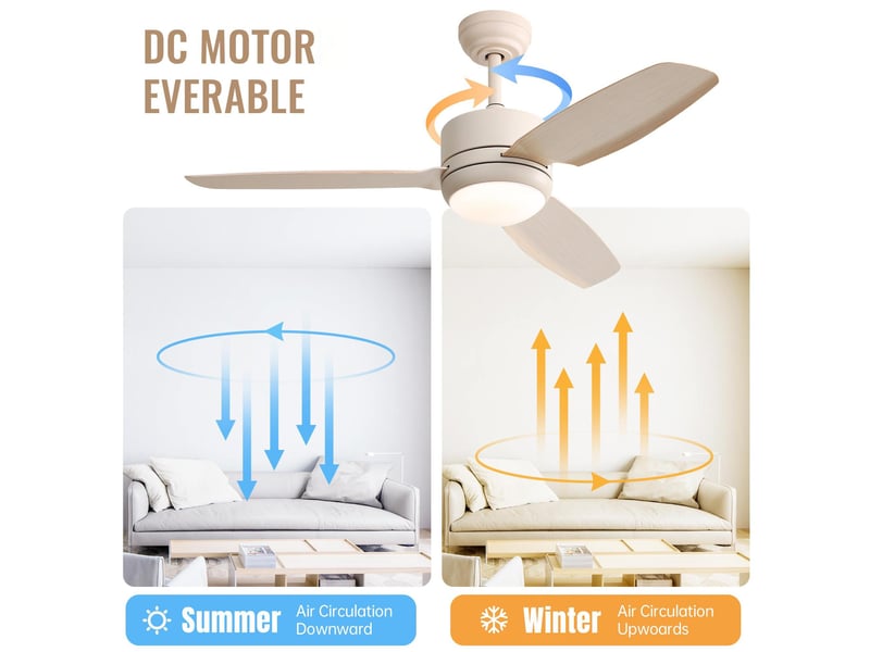  Ventilateur de plafond led 117 cm – blanc cassé – 3 pales abs, moteur dc réversible, télécommande, 6 vitesses  - Conforama E