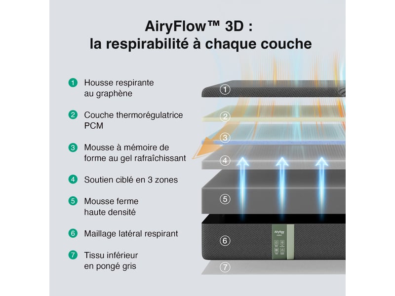  Novilla matelas 140x190 cm mémoire de forme graphène airyflow 25 cm soutien 3 zones respirant  - Conforama C