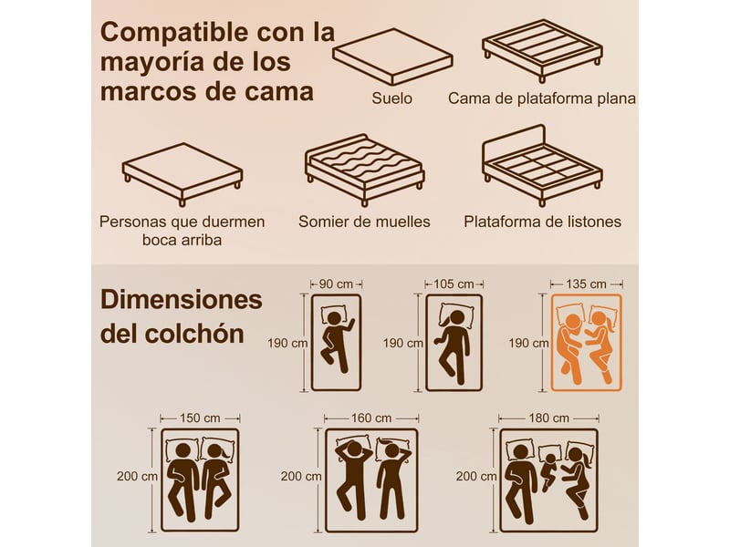  Matelas 190 x 135 cm, épaisseur 20 cm, matelas viscoélastique au thé vert, fermeté moyenne, matelas rafraîchissant avec mousse à gel  - Conforama E