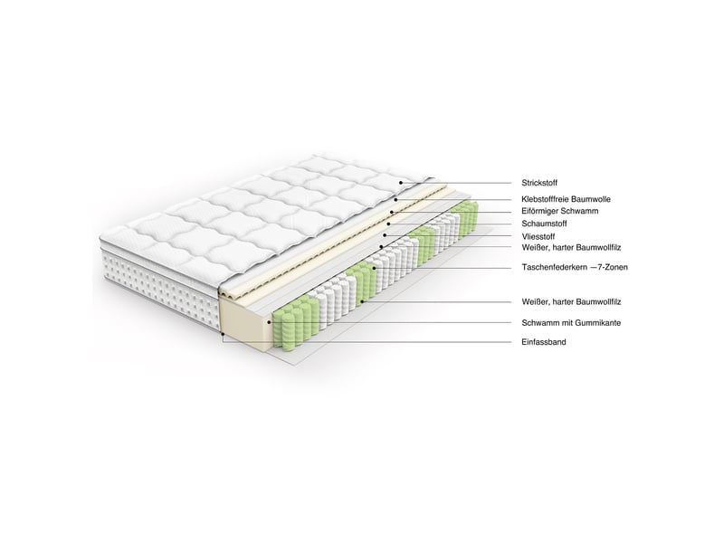Matelas double 140 × 190 cm à ressorts ensachés 7 zones h3, mousse froide et dessous antidérapant, chambre, blanc et gris - Conforama A