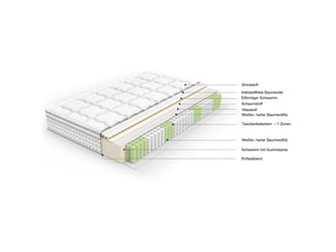 Matelas 140x190 cm <strong>WISHDOR</strong> <strong></strong> Ressorts ensachés + mousse soutien Medium épaisseur 25 cm