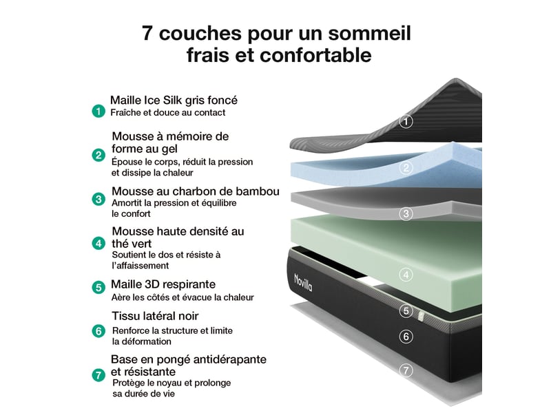  Novilla matelas 140x190 cm mémoire de forme airyflow thé vert 30 cm soutien 3 zones mi-ferme respirant  - Conforama D