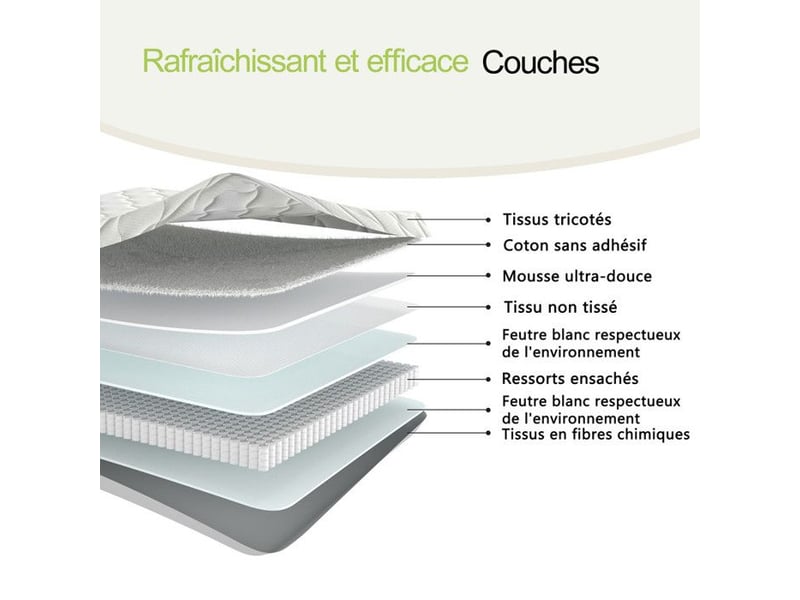  Matelas à ressorts - 90x200 cm - épaisseur 12 cm - fermeté h3 - modules ergonomiques - soulagement lombaire 90x200x12cm - Conforama C