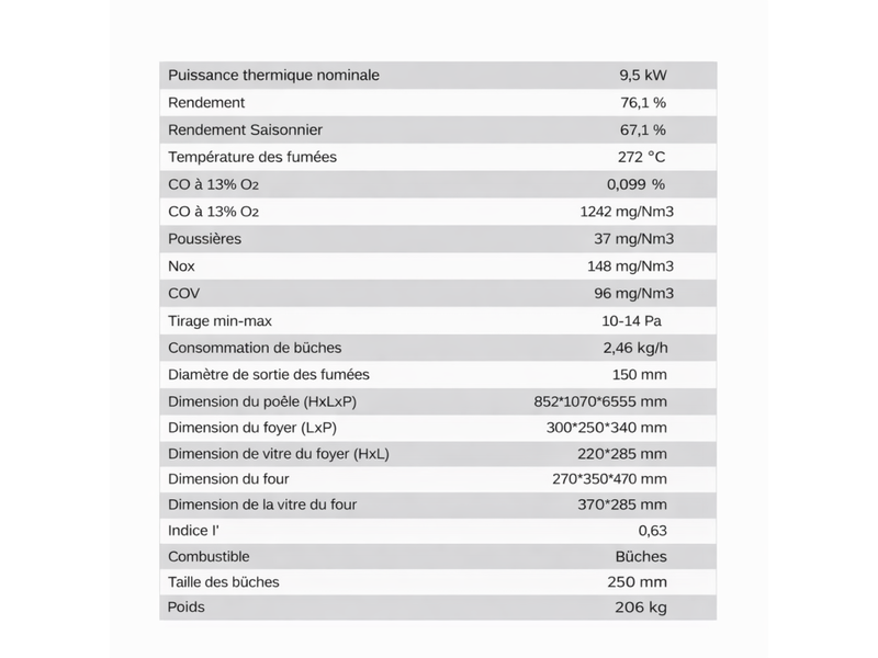 Cuisinière à bois magnum mbs en fonte – sortie des fumées côté gauche - pierre ollaire - Conforama C