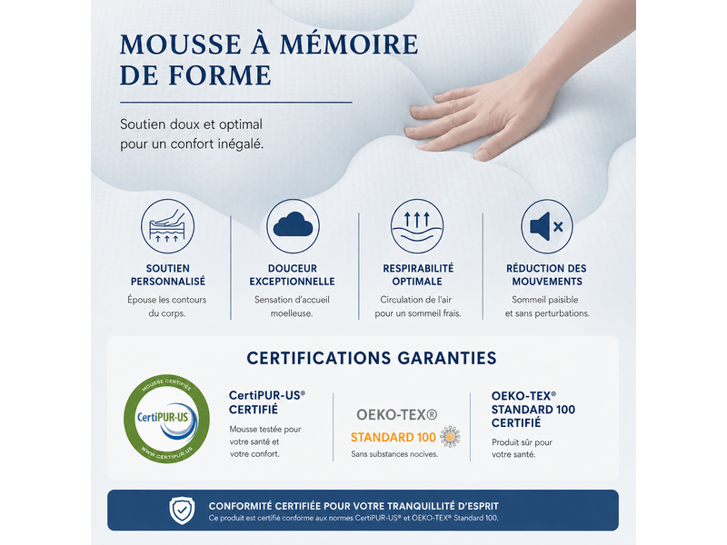  Surmatelas housse 180x200 | mémoire de forme pour 2 personnes | poche extra-profonde jusqu'à 30 cm | contre les maux de dos OverMattress180x200 - Conforama D