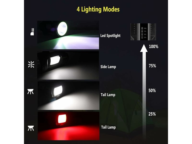 Lampe de poche, lampe de poche led led rechargeable, lampe de poche 1200 lumens, force d'étanchéité à zoom réglable, adaptée au camping - Conforama D