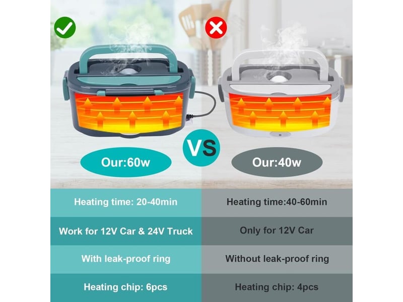  Boîte à lunch chauffante 1,5 l 60 w – 110 v220 v12 v24 v – acier inoxydable 304 – convient pour la voiture, la maison et le camping YSK0001713LY - Conforama E