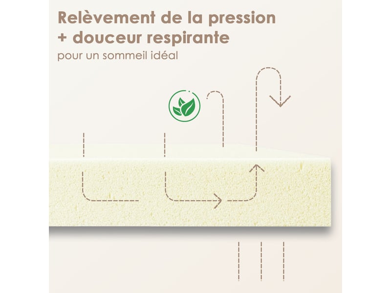  Matelas 140x200,22cm, fermeté moyenne, soutien parfait,respirant,réversible à deux faces utilisables  - Conforama B