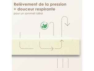 Matelas 140x200 cm <strong></strong>  <strong></strong> Mousse soutien Ferme épaisseur 22 cm