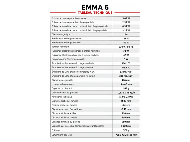 Poêle à granulés étanche emma 6 kw + télécommande - noir - Conforama C