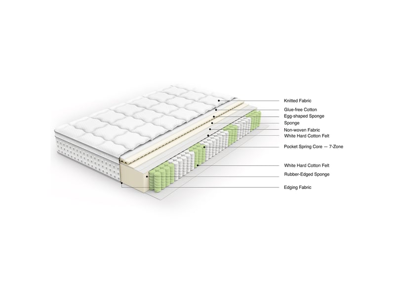  Matelas hybride modenvie 160 x 200 cm 7 zones h3 25 cm à ressorts ensachés et mousse froide blanc  - Conforama E