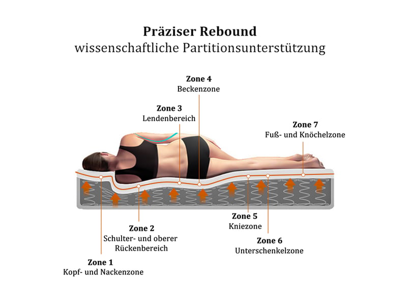  Matelas 160x200 cm - épaisseur 25 cm, indice h3, 7 zones, ressorts ensachés et deux couches de mousse, certifié oeko-tex, housse polyester, blanc Luxe haut de gamme - Conforama E
