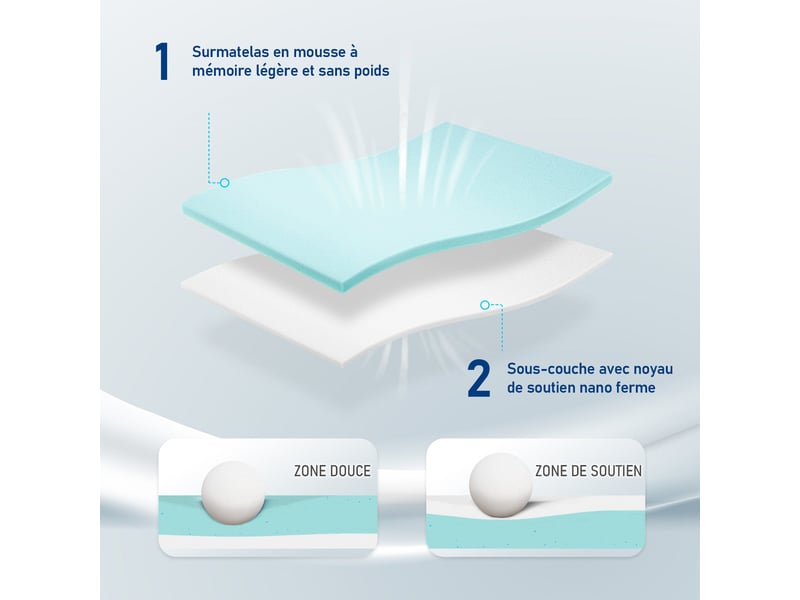  Roygbiv surmatelas 120x200 cm pour matelas - 2 faces (5cm mémoire de forme + 2cm mousse soutien) - housse zip lavable en machine H2/H3 7CM - Conforama E