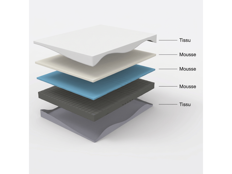  Matelas mousse 140x200 épaisseur 20 cm réversible h3 h4, déhoussable gris blanc oeko-tex  - Conforama D